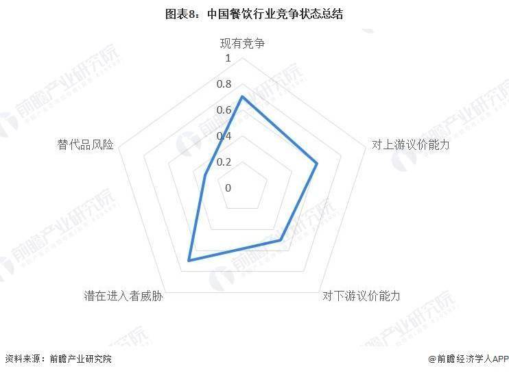 季节性促销如何为餐饮行业带来更多顾客