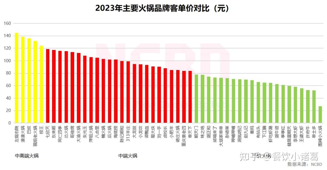 适合夏季的中式火锅食谱