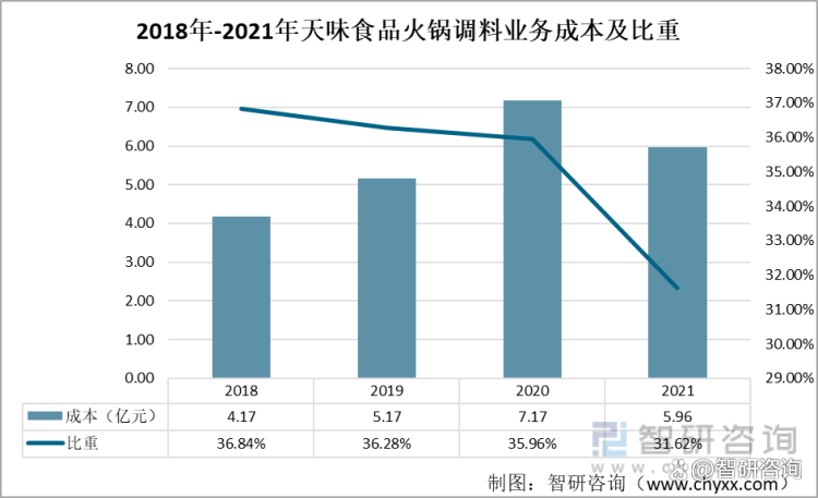 火锅调料的选择对食物消化的影响