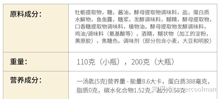 【金年会官网】火锅丸子的调料选择指南